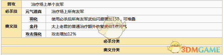 《元?dú)夥馍瘛诽侠暇龍D鑒詳解