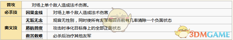 《元?dú)夥馍瘛酚^音圖鑒介紹