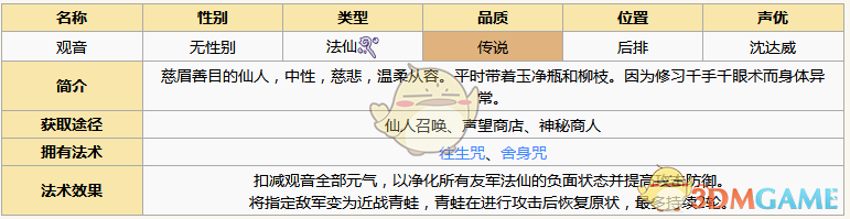 《元?dú)夥馍瘛酚^音圖鑒介紹