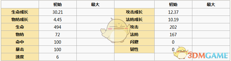 《元?dú)夥馍瘛酚^音圖鑒介紹