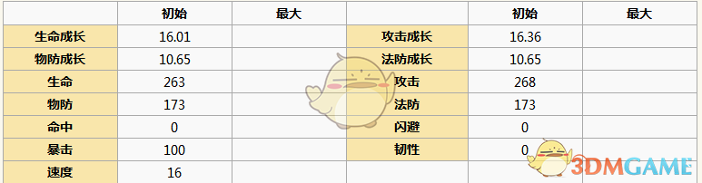 《元?dú)夥馍瘛仿勚賵D鑒詳情