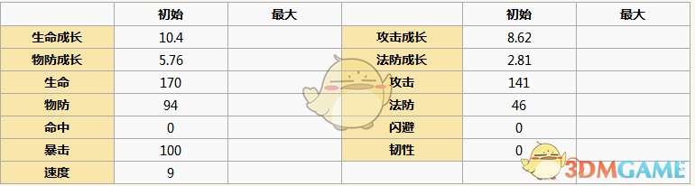 《元?dú)夥馍瘛焚D鑒解析