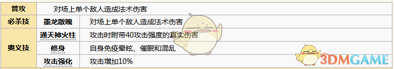 《元氣封神》云中子角色圖鑒
