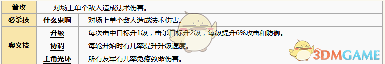 《元氣封神》徐眠圖鑒介紹