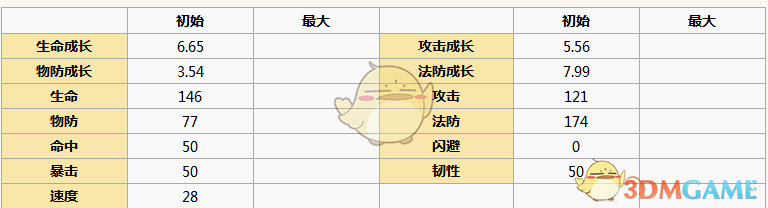 《元氣封神》徐眠圖鑒介紹