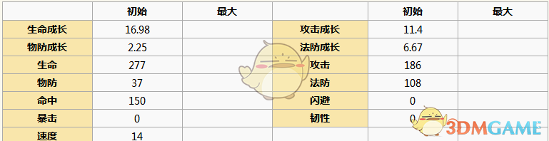 《元?dú)夥馍瘛飞旯獔D鑒詳解