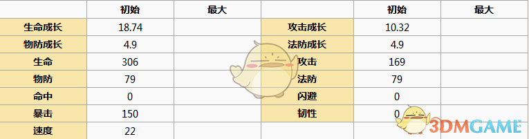 《元氣封神》龍逐圖鑒詳細解析