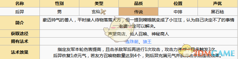 《元?dú)夥馍瘛泛篝鄨D鑒解析