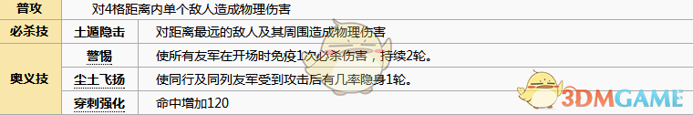 《元?dú)夥馍瘛吠列袑O角色圖鑒