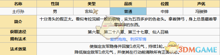 《元?dú)夥馍瘛吠列袑O角色圖鑒