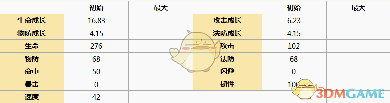 《元?dú)夥馍瘛吠列袑O角色圖鑒