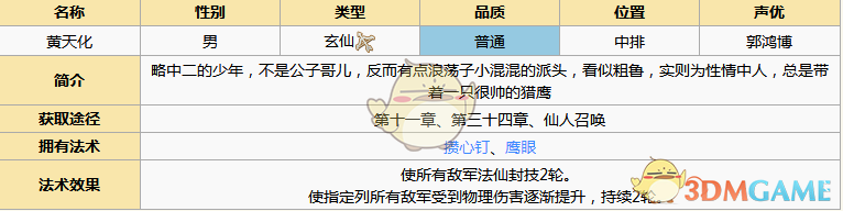 《元?dú)夥馍瘛伏S天化角色圖鑒