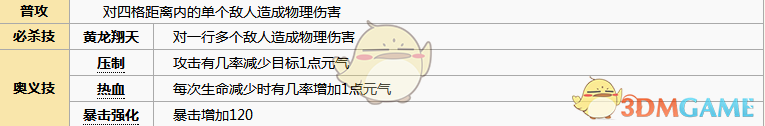 《元?dú)夥馍瘛伏S天化角色圖鑒