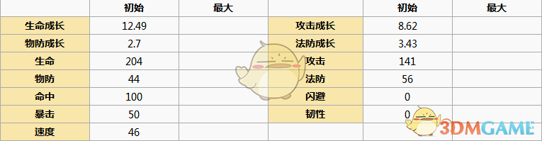 《元?dú)夥馍瘛伏S天化角色圖鑒