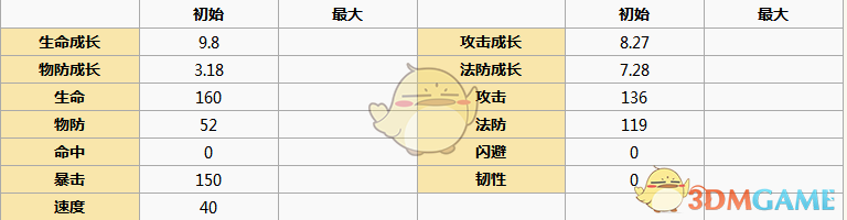 《元?dú)夥馍瘛泛笄鋱D鑒詳細(xì)介紹