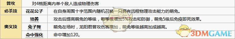 《元氣封神》龍陽君圖鑒解析