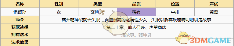 《元?dú)夥馍瘛窇至魧O角色圖鑒
