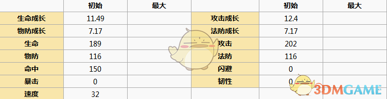 《元?dú)夥馍瘛窇至魧O角色圖鑒
