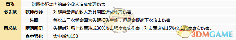 《元?dú)夥馍瘛窇至魧O角色圖鑒