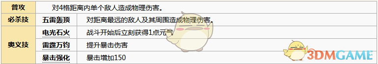 《元?dú)夥馍瘛防渍鹱訄D鑒