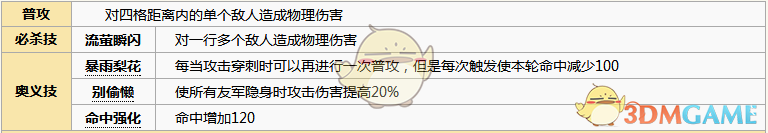 《元氣封神》鄧嬋玉角色圖鑒