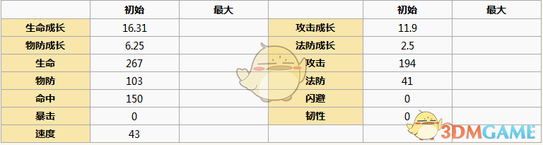《元氣封神》鄧嬋玉角色圖鑒