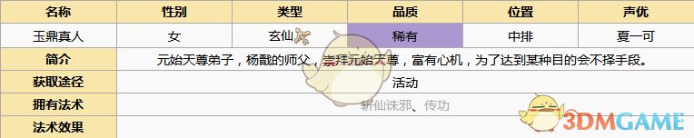 《元氣封神》玉鼎真人角色圖鑒
