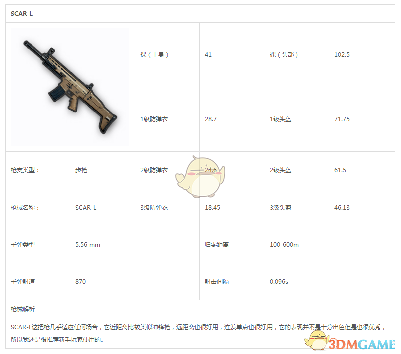 《絕地求生：刺激戰(zhàn)場》SCAR-L圖鑒解析