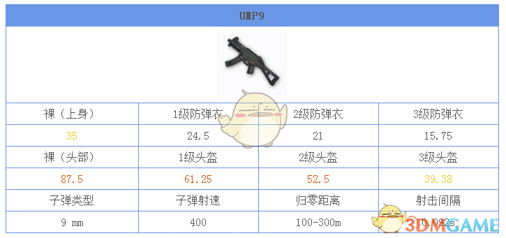 《絕地求生：刺激戰(zhàn)場》UMP9武器圖鑒
