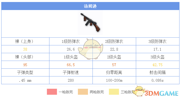 《絕地求生：刺激戰(zhàn)場》TOMMYGUN圖鑒分析