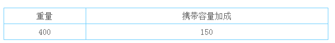 《絕地求生：刺激戰(zhàn)場》1級背包圖鑒介紹