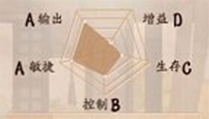 《決戰(zhàn)平安京》式神萬年竹圖鑒介紹
