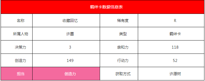 《戀與制作人》許墨·收藏回憶羈絆卡詳解
