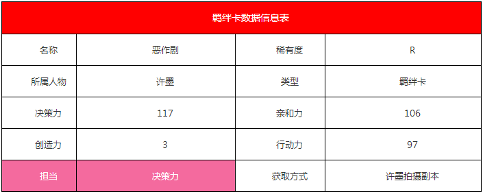 《戀與制作人》許墨·惡作劇羈絆卡詳解