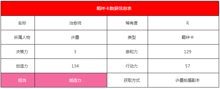 《戀與制作人》許墨·治愈師羈絆卡解析