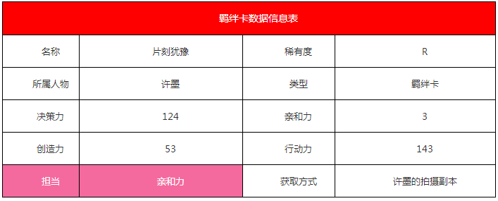 《戀與制作人》許墨·片刻猶豫羈絆卡詳細介紹