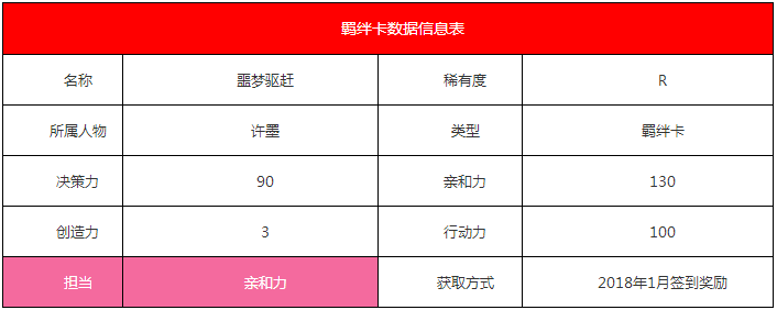 《戀與制作人》許墨·噩夢(mèng)驅(qū)趕羈絆卡詳解