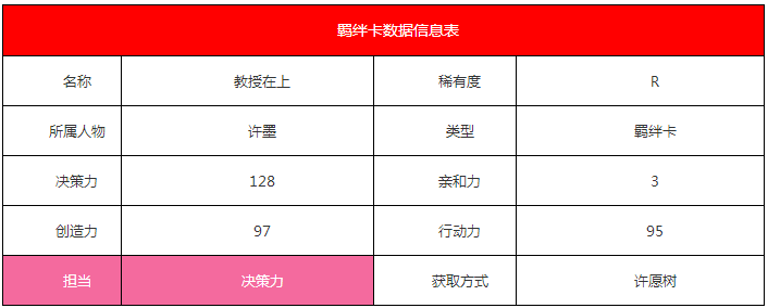 《戀與制作人》許墨·教授在上羈絆卡詳解