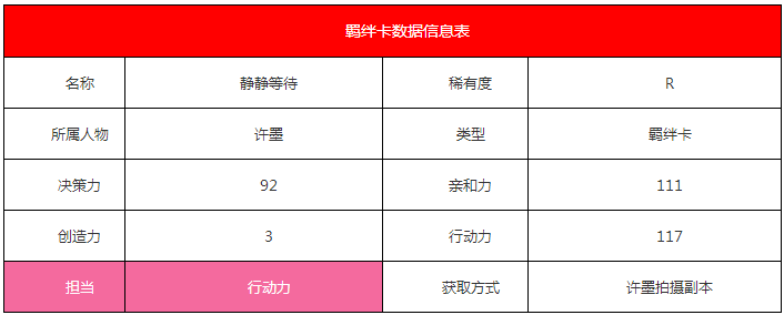 《戀與制作人》許墨·靜靜等待羈絆卡詳細介紹