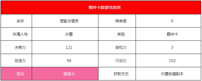 《戀與制作人》許墨·理智與情感羈絆卡詳解