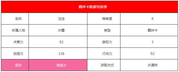 《戀與制作人》許墨·注定羈絆卡詳解