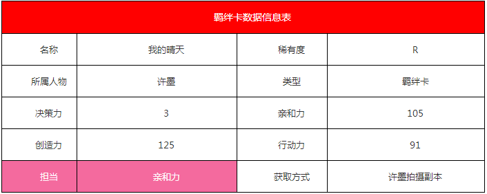 《戀與制作人》許墨·我的晴天羈絆卡詳細(xì)解析