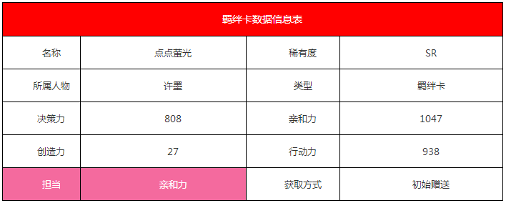 《戀與制作人》許墨·點(diǎn)點(diǎn)螢光羈絆卡詳解