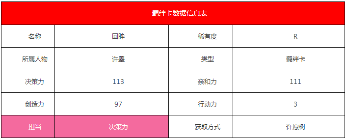 《戀與制作人》許墨·回眸羈絆卡詳解