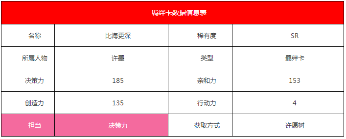 《戀與制作人》許墨·比海更深羈絆卡詳解