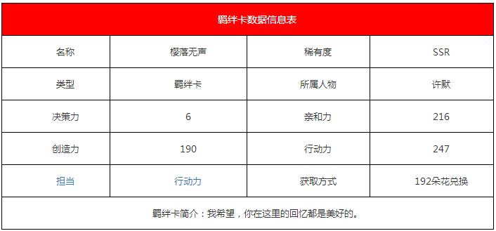 《戀與制作人》許默·櫻落無聲羈絆卡詳解