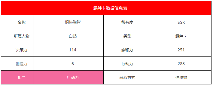 《戀與制作人》白起·熾熱胸膛羈絆卡解析