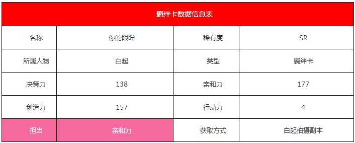《戀與制作人》白起·你的眼眸羈絆卡詳解