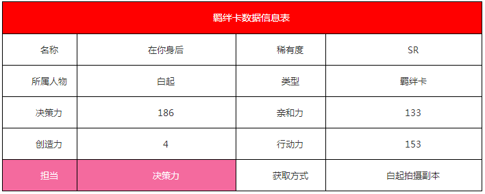 《戀與制作人》白起·在你身后羈絆卡詳解