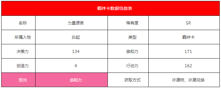 《戀與制作人》白起·力量源泉羈絆卡詳解